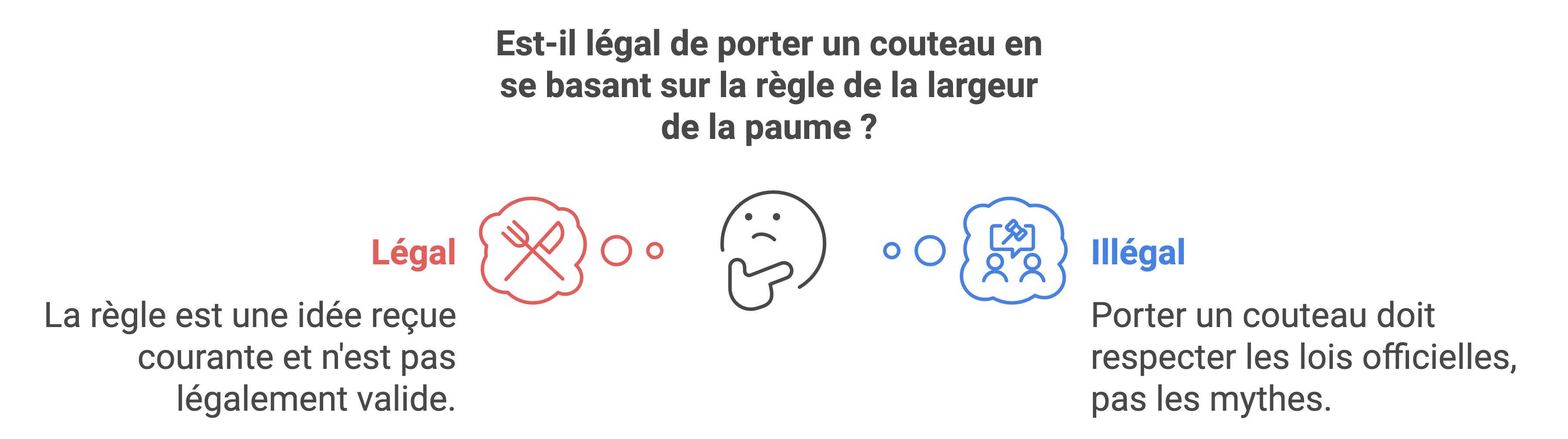 lame de couteau et taille de la paume de la main, legislation