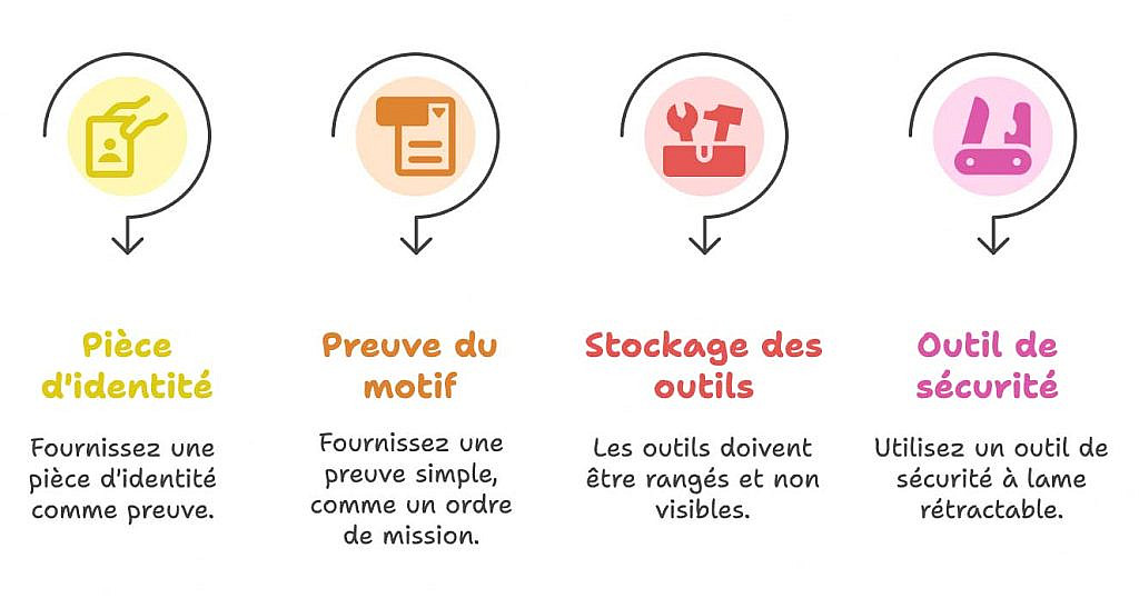 Exigences de justification professionnelle de port d'arme blanche