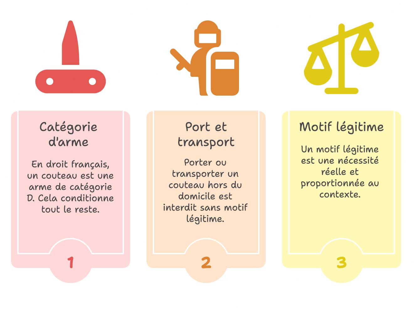 legislation sur les couteaux - rappel