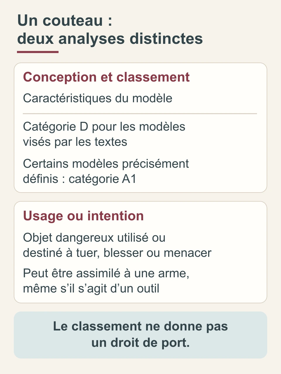 Deux analyses pour un couteau : ses caractéristiques et son classement réglementaire, puis son usage ou sa destination pour blesser ou menacer.