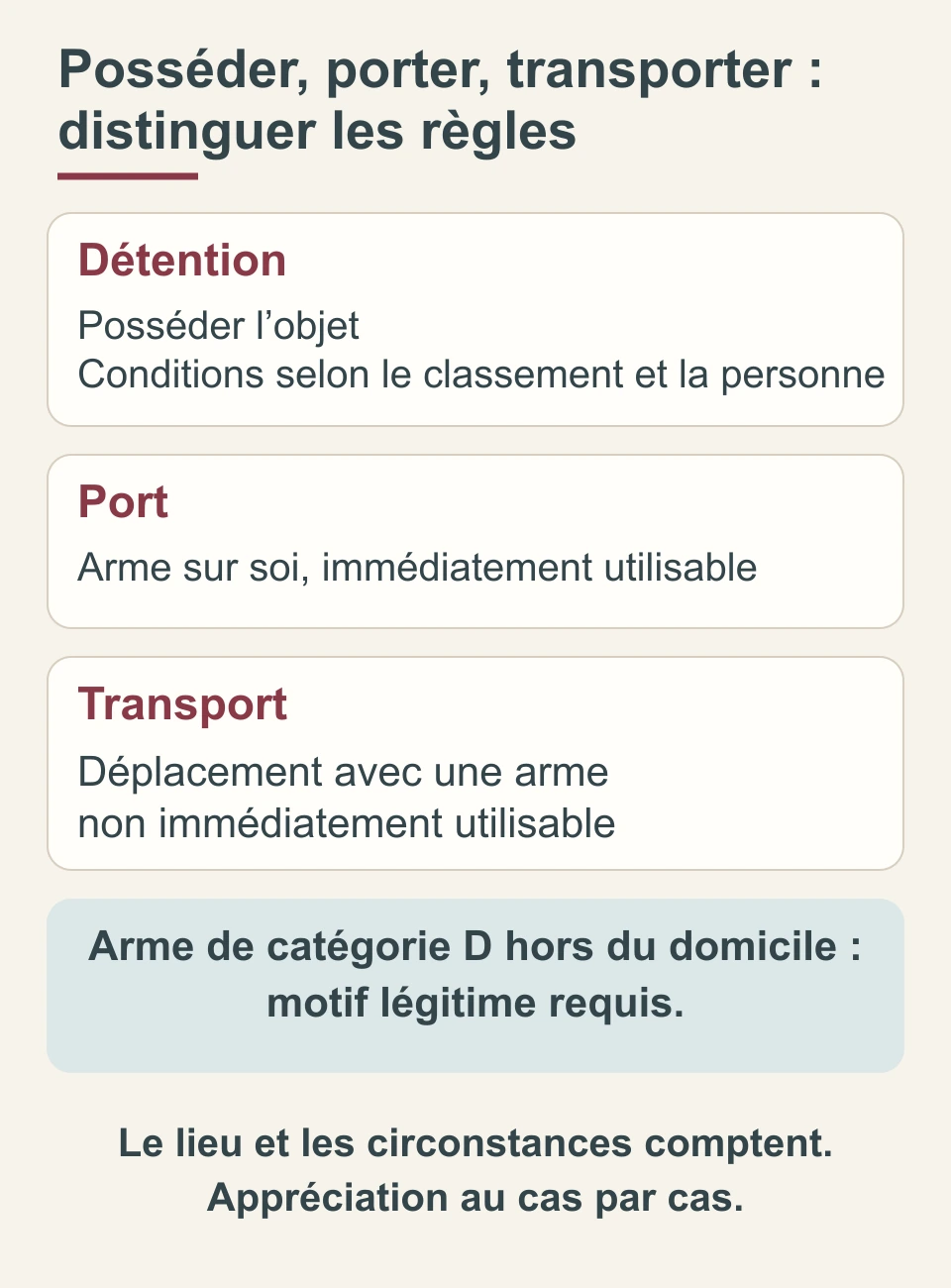 Détention, port et transport d’une arme : trois notions distinctes ; hors du domicile, une arme de catégorie D nécessite un motif légitime apprécié selon le contexte.
