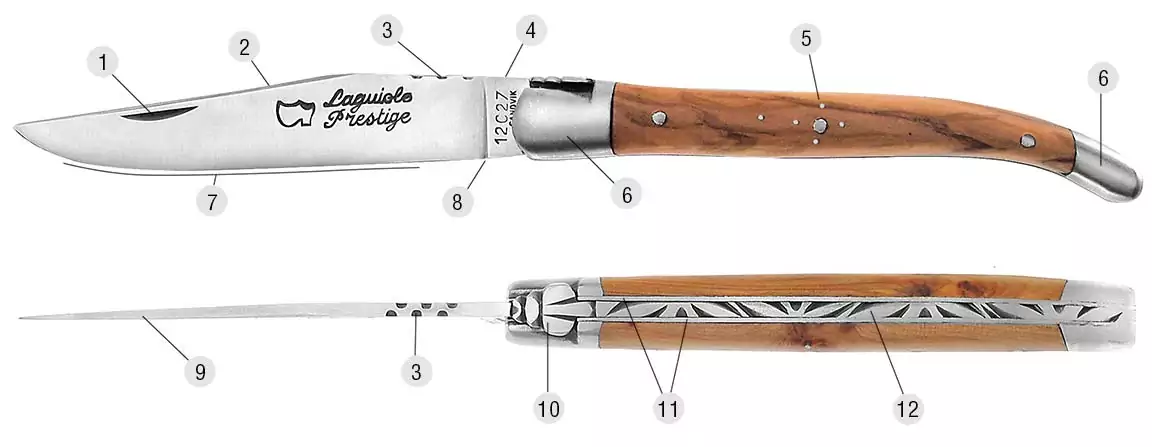 anatomie d'un couteau Pliant