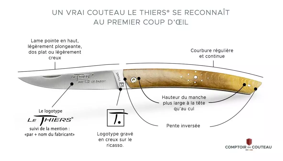 signes distinctifs d'un vrai couteau le Thiers