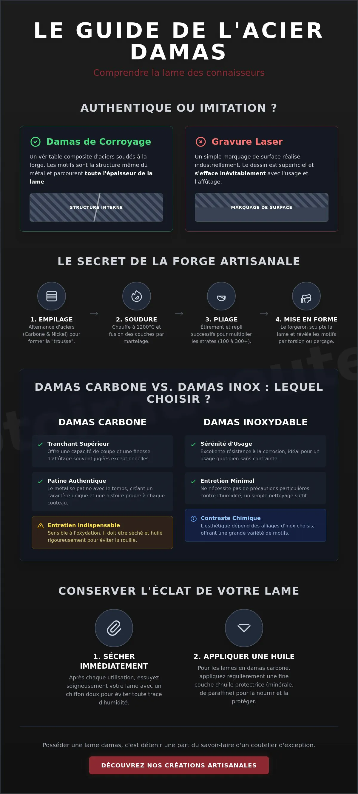 Lame damas : l'excellence de la coutellerie d'art et d'artisanat