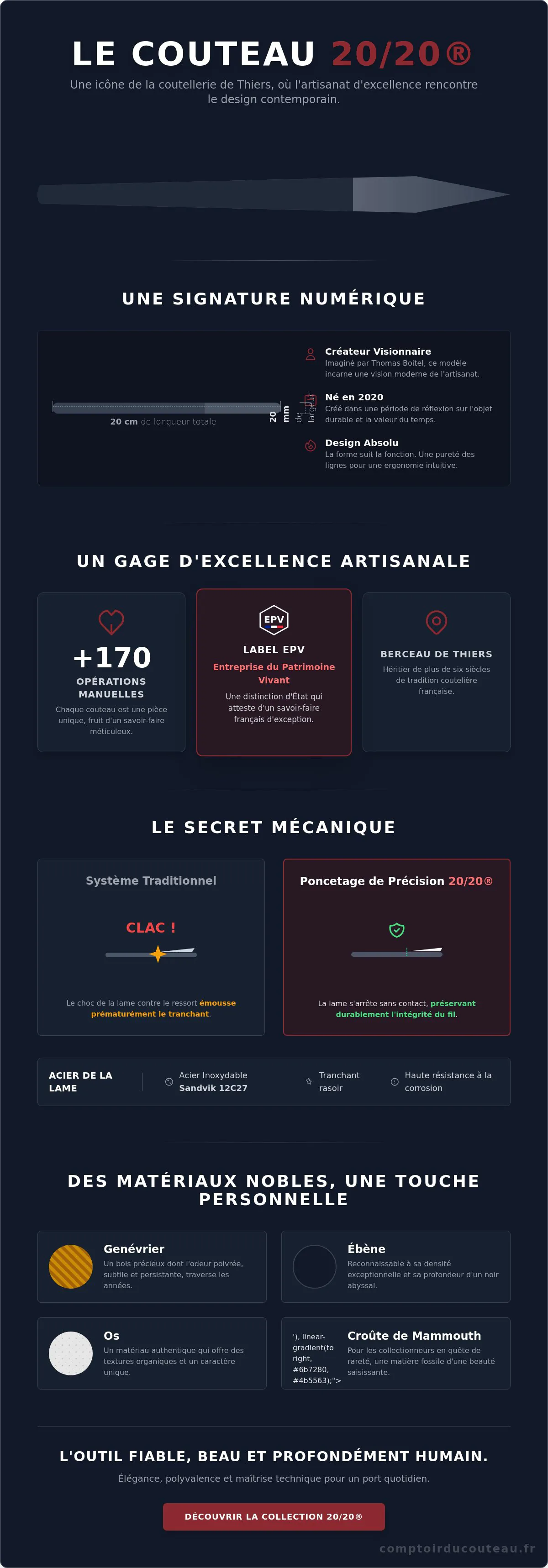 Le Couteau 20/20® : L'Excellence de la Coutellerie Artisanale Française
